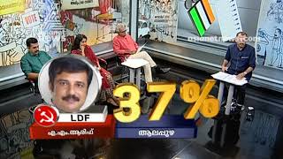 Who will win at Alappuzha Constituency  Asianet news  AZ research Election opinion survey [upl. by Annaicul]