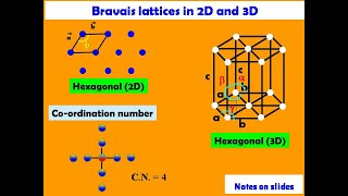 Crystal Types  Bravais Lattices in 2D and 3D  Coordination Number of Cubic Lattices [upl. by Gilles]