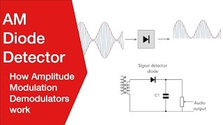 Diode Envelope Detector  Amplitude Modulation AM Demodulation [upl. by Parsons]