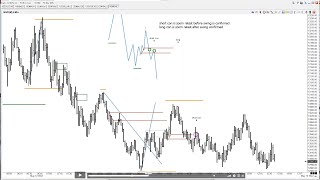 Late Day Analysis Discovers a 321 Trade [upl. by Cassie425]