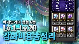 메이플스토리 맑음 아케인 리버 심볼 6종 만렙까지 강화비용 총 얼마가들까  Lv1  Lv20 강화비용 총 정리  혜자다 VS 창렬이다 [upl. by Ynattirb627]