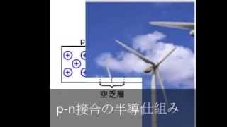 太陽電池の発電の仕組み [upl. by Janeta91]