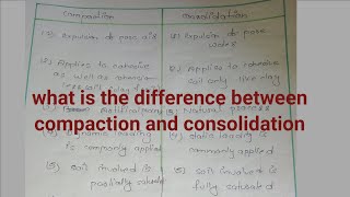 difference between compaction and consolidation  soil mechanics  geotechnical engineering [upl. by Agnes188]