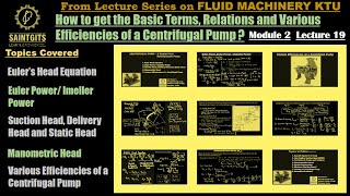 Fluid Machinery KTU Centrifugal Pump Euler Head Equation Static amp Manometric Head Efficiency L19 [upl. by Cattan451]