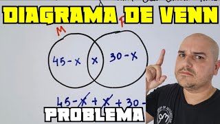 Diagrama de Venn  Problemas com conjunto [upl. by Nylteak]