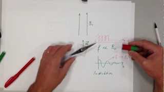 NMR und MRI Teil 1 [upl. by Bailey]