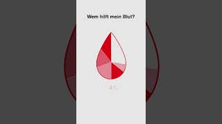 Blutspende  Wem hilft mein Blut [upl. by Laband]