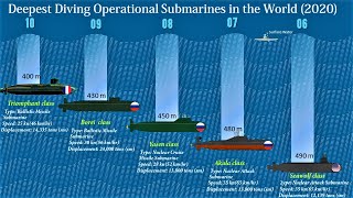 10 Deepest Diving Operational Submarines in the World  Submarines With Maximum Test Depth [upl. by Nieberg790]