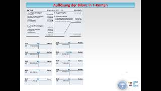 Auflösung der Bilanz in T Konten [upl. by Uis709]