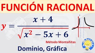 👩‍🏫 Dominio y Gráfica FUNCIÓN RACIONAL con RAIZ en el denominador  Juliana la Profe [upl. by Pirri]