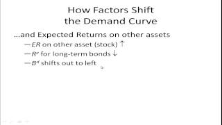 Why Interest Rates Change [upl. by Akelahs]