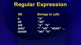 CS606Lecture06 [upl. by Gerrald]