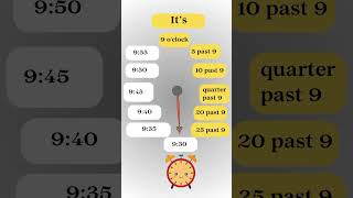 quotHow to Tell Time on a Clock Every 5 Minutes  Learn to Read Time Easilyquot  shorts [upl. by Otxilac209]