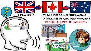 Los PAÍSES del mundo que hablan INGLÉS 🌎 El idioma INGLES es UNIVERSAL 🗺️ PAÍSES que hablan INGLÉS [upl. by Gredel309]