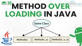 Method Overloading in Java with Examples  Android Java Tutorial [upl. by Wessling]