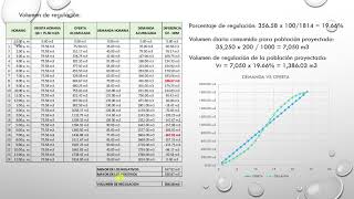 quotCálculo de Volumen de Regulación en Reservorios Utilizando Datos Vecinos  Método Prácticoquot [upl. by Eneluj451]