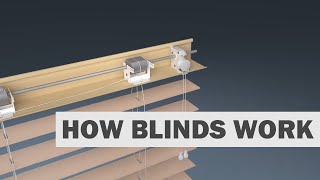 How Blinds Work Horizontal Blinds [upl. by Annirak]