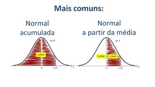 Distribuição de Probabilidade  Como usar a tabela da distribuição normal [upl. by Jane452]