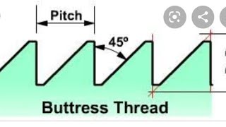 Buttress thread [upl. by Debbi645]