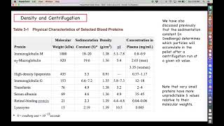 Proteomics  Protein Purification  Centrifugation [upl. by Alvar]