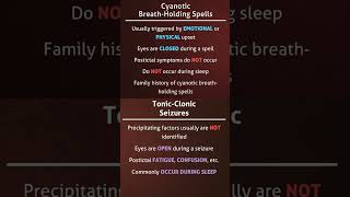 Cyanotic BreathHolding Spells vs TonicClonic Seizures [upl. by Ennahgiel99]