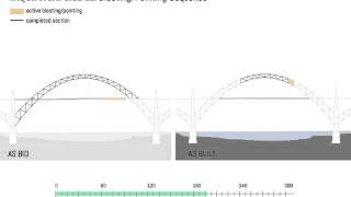 Yaquina Bridge BlastingPainting Sequence [upl. by Tada157]