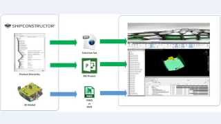 Navisworks Simulation using ShipConstructor information [upl. by Delinda]