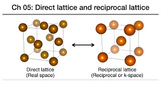 固態物理05倒晶格 solid state physics direct and reciprocal lattices [upl. by Nymsaj495]