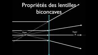 Lentilles biconcaves [upl. by Sarajane]