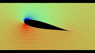 Effect of angle of attack on flow field and body forces [upl. by Haroved414]