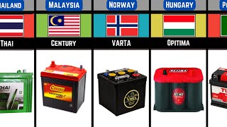 Car Batteries From Different Countries  Car Battery Companies [upl. by Gardel579]