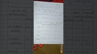 Specific rotation of sugar solution with the help of polarimeter bsc fifth sem physics practical [upl. by Airetas]