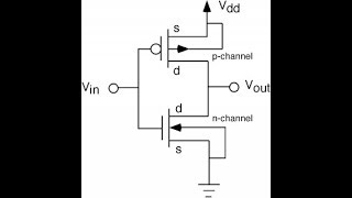 CMOS Transient Response NGSPICE  5 [upl. by Nywroc723]