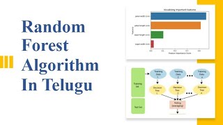 Random Forest Algorithm in telugu [upl. by Attener]