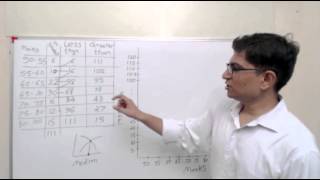 Statistics for GS How to draw Cumulative Frgraph find Median from it Solved Q from GSM22011 [upl. by Ssidnak]