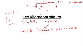 Introduction aux Microcontrôleurs et Microprocesseurs  Architectures RISC CISC ESP32 Arduino [upl. by Adiol743]