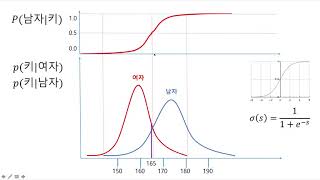 이야기로 설명하는 로지스틱 회귀 분석 [upl. by Tracy]