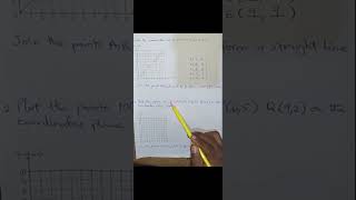 Linear Graph Made Easy – Drawing Linear Graphs [upl. by Safko493]