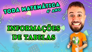 Aula 7  4º ano — Interpretando e Retirando Informações de Tabelas  TODA MATEMÁTICA [upl. by Codd]