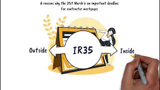 Inside IR35 for limited company contractors or IT contractors March 2021 deadline  How it works [upl. by Mcferren]