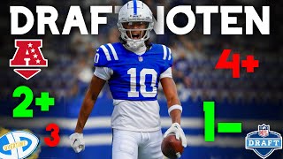 AFC South Draftnoten  NFL Draft 2024 [upl. by Eigla]