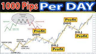 🔴 The BEST Indicators amp Price Action Trading Strategy Advanced Profitable Trading Strategies [upl. by Alvar]