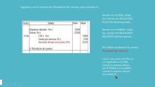 Asientos de cierre y refundición de cuentas  Ejercicio económico Contabilidad  Práctica contable [upl. by Nishom]