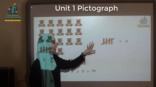 Grade 3 Unit 1 Pictograph [upl. by Iarised]