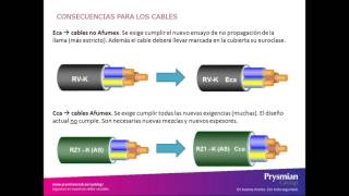 Proyectos industriales en baja tensión con suministros complementarios [upl. by Esiocnarf]