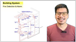 Facilities Maintenance Management  Identification of Building Assets 02 [upl. by Keelby274]