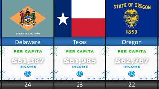 US States GDP Per Capita  gdp per capita by us state [upl. by Aylmar]