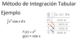 Integración Tabular [upl. by Reviere595]