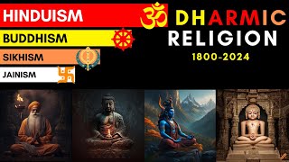 Dharmic Religions Population [upl. by Junina]