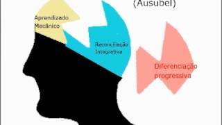 Aprendizagem Significativa 1  Ausubel [upl. by Haroun]